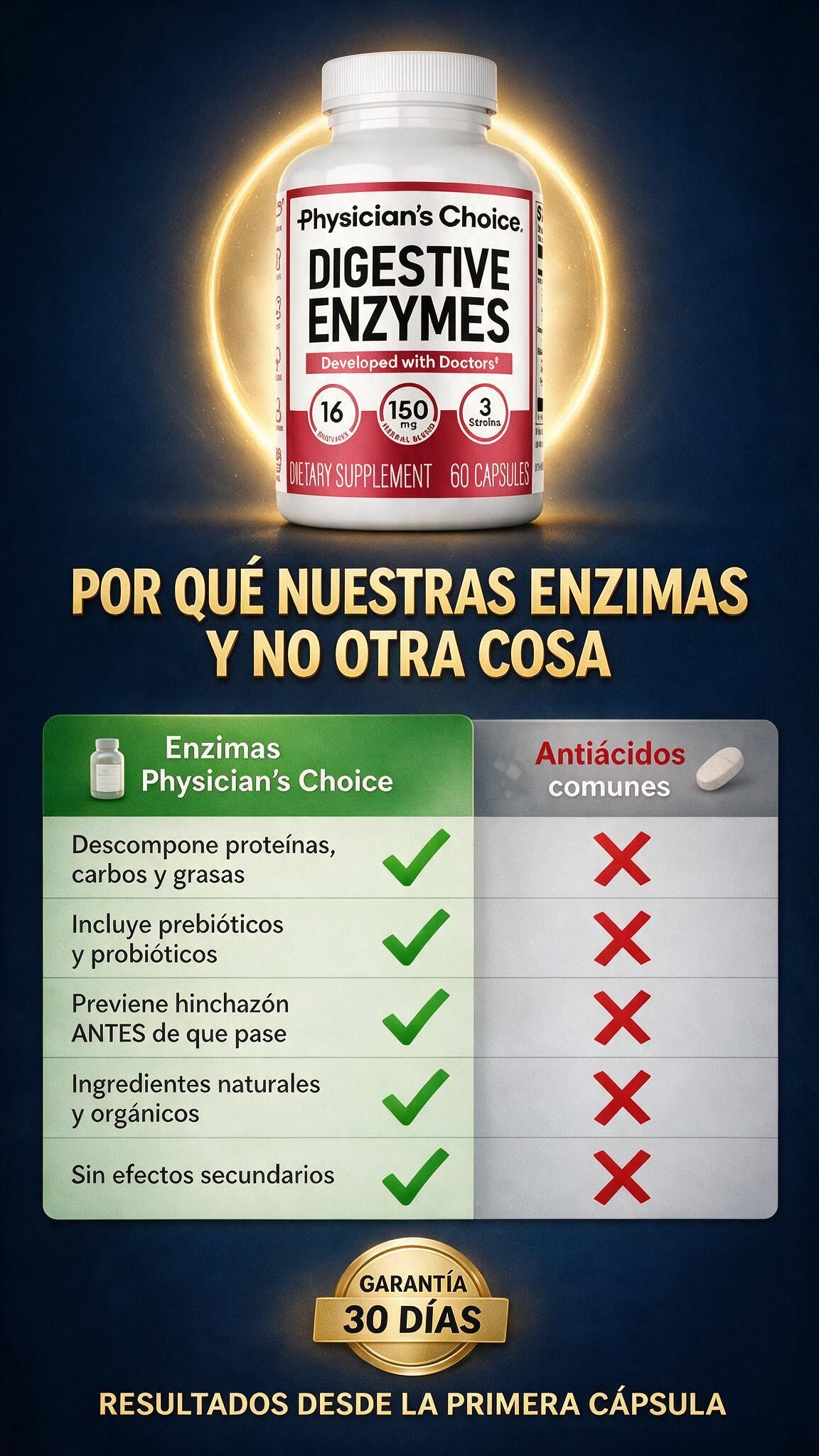 Cuadro comparativo - Enzimas Physician's Choice vs Antiácidos comunes
